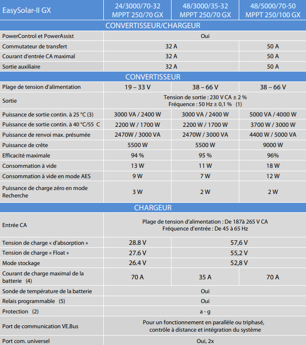 fiche technique victron easy solar convertisseur